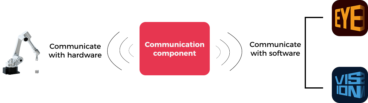 getting started index center