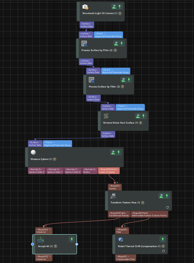 sphere project structure