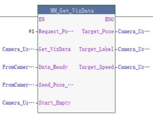 get mech viz date 2