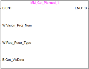 get planned visdate 1