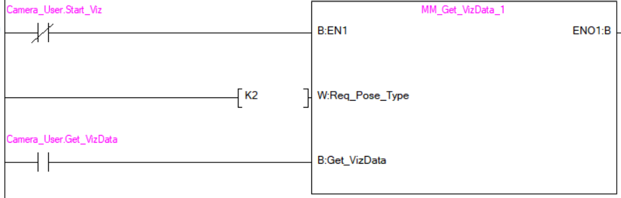 get mech viz date 2