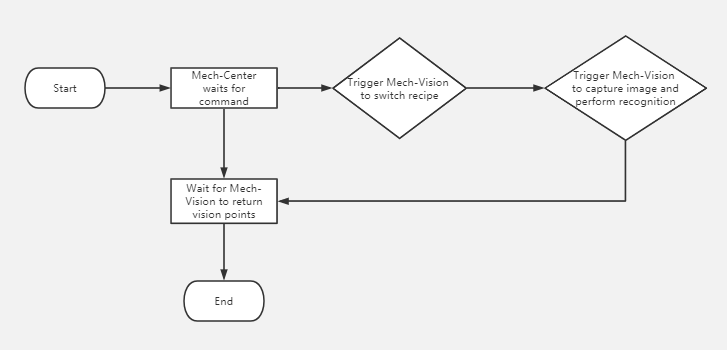 adapter sample1 interaction