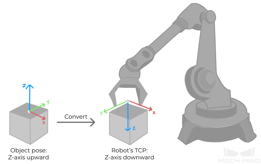 convert tcp