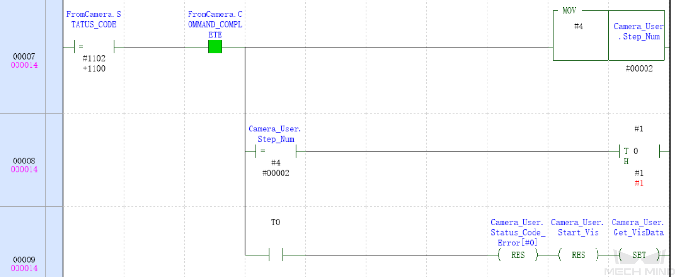 get vis results automatically 2