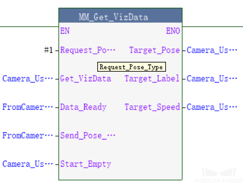 test viz 3