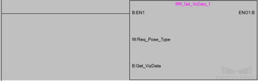 test viz 5