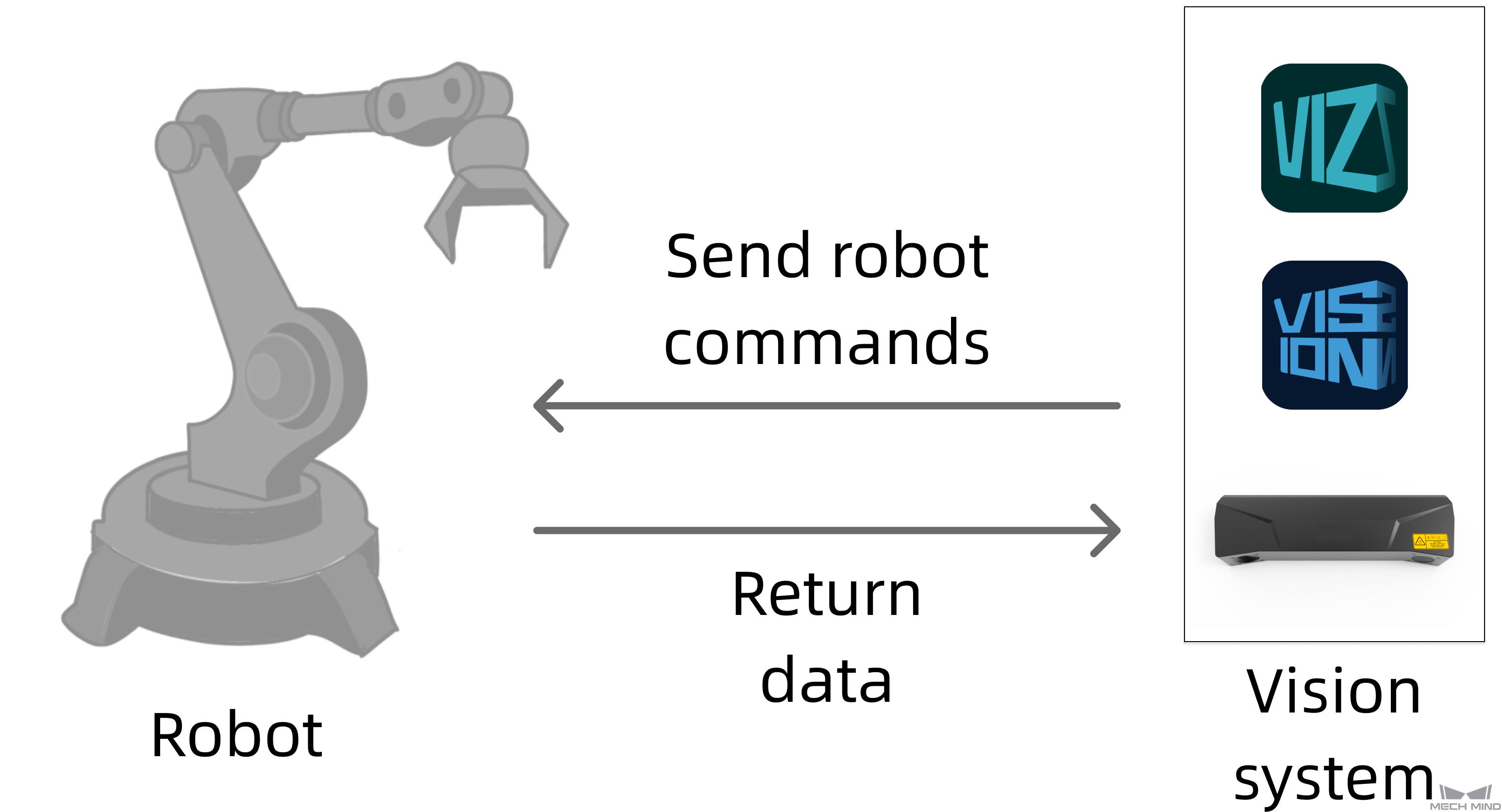 communication mode1