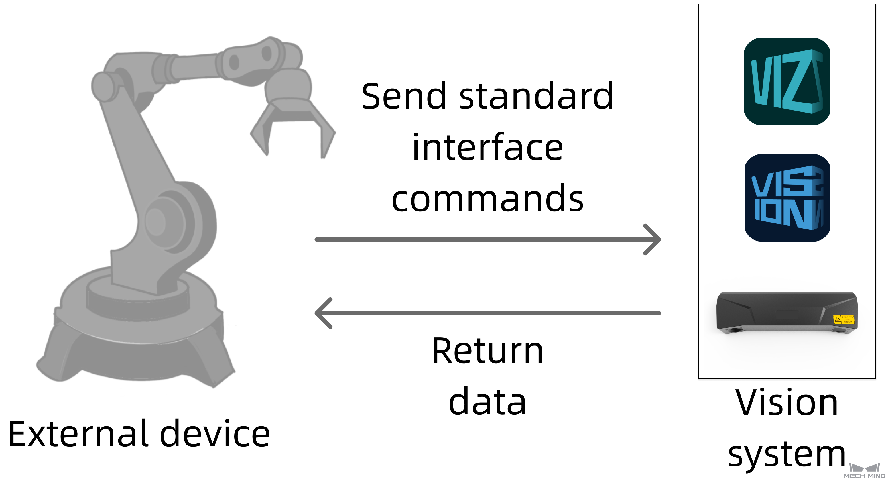 communication mode2