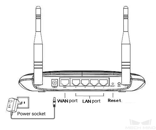 router