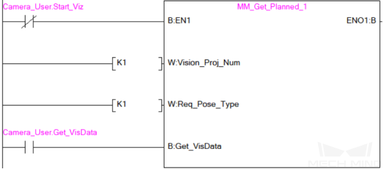 get planned visdate 2