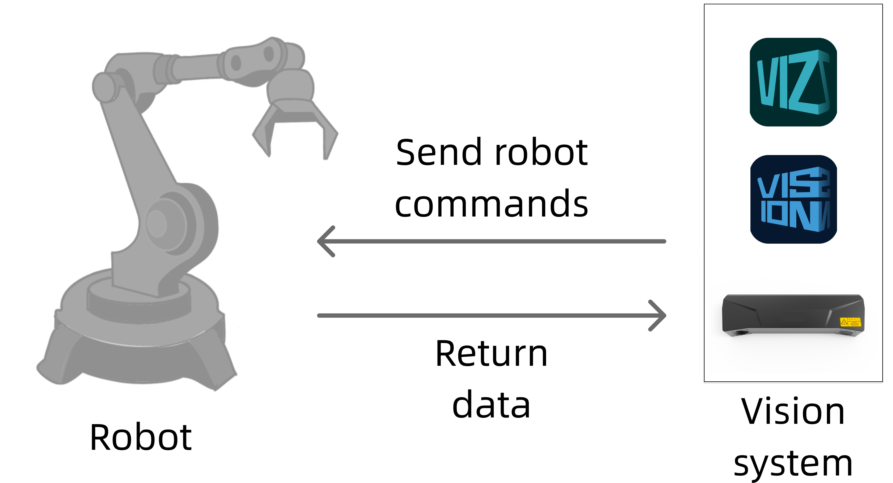 communication mode1