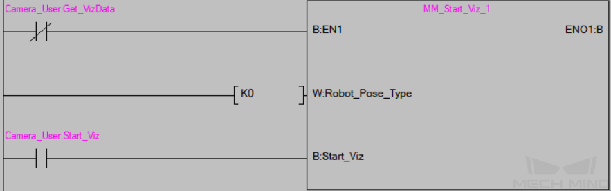 test viz 6