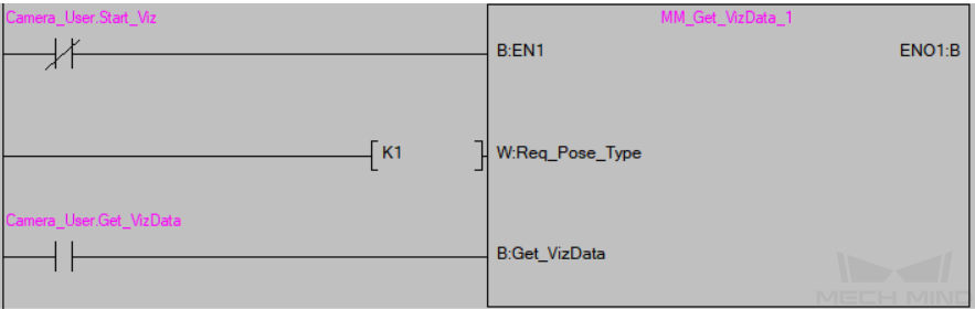 test viz 8