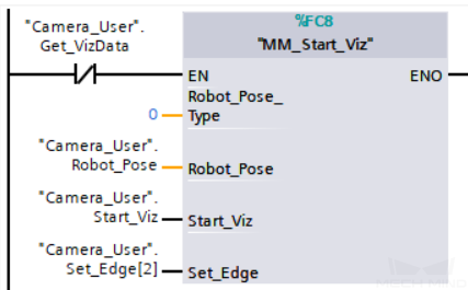 test viz 4