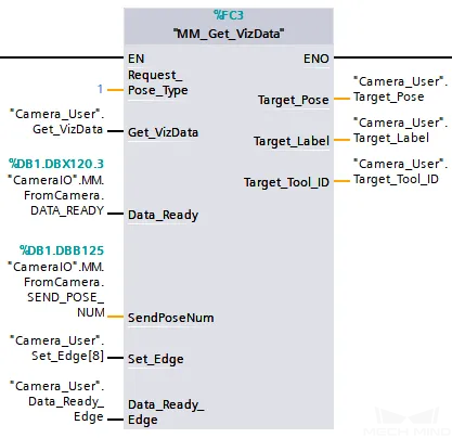 get mech viz date 2