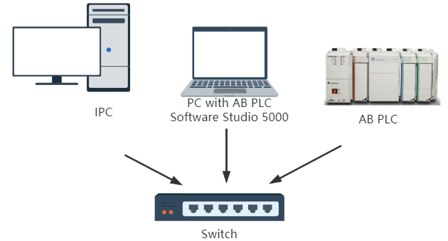 ethernet ip ab 1 soft