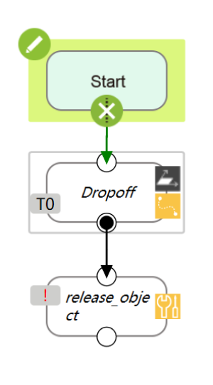 place sequence