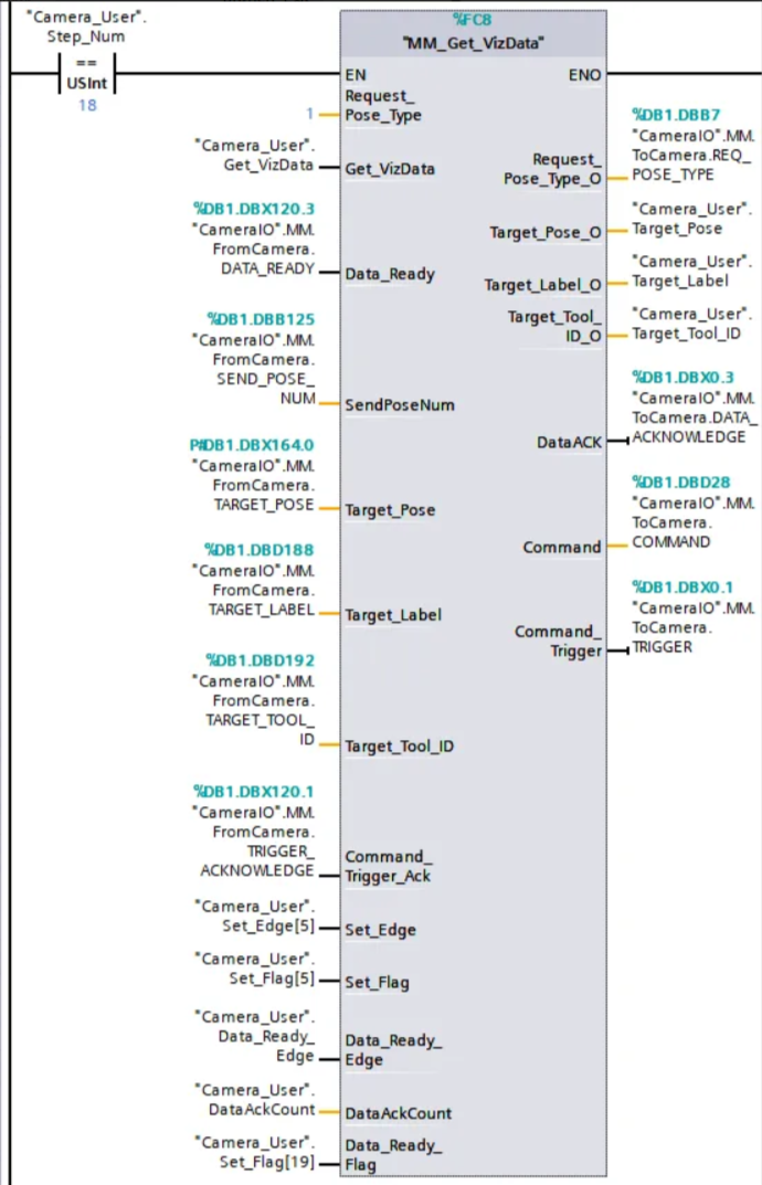 test viz 6