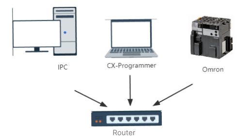 hardware connection soft