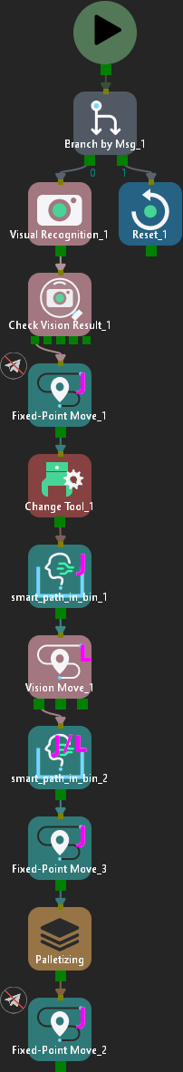 viz adjust workflow non master