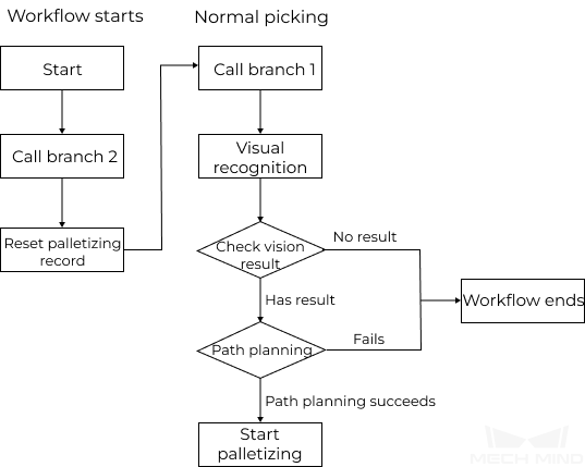 viz adjust workflow overall