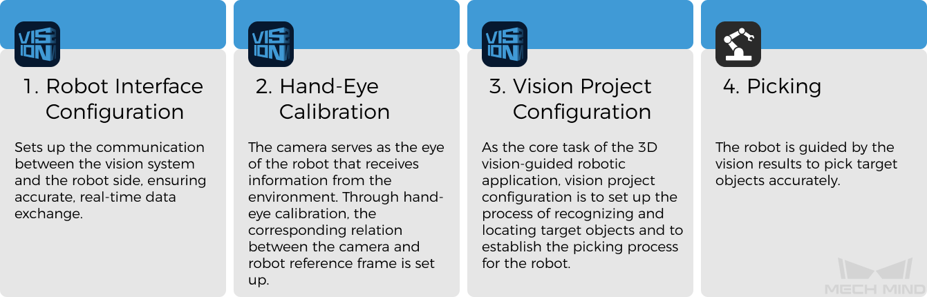 solution configuration overview