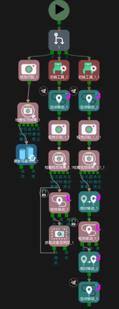 viz workflow