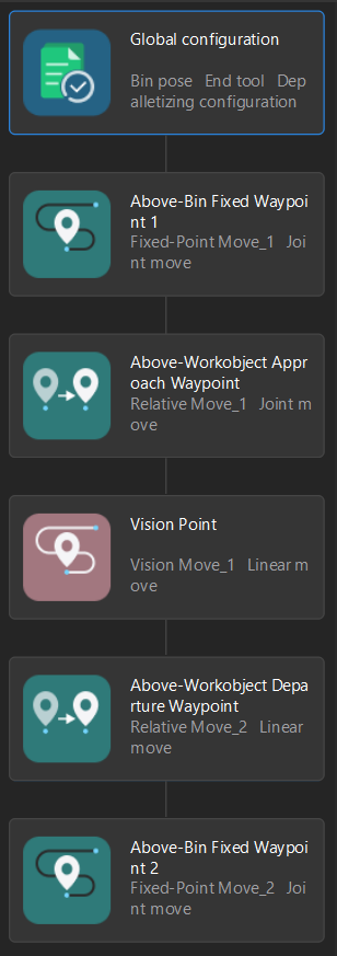 viz adjust workflow overall