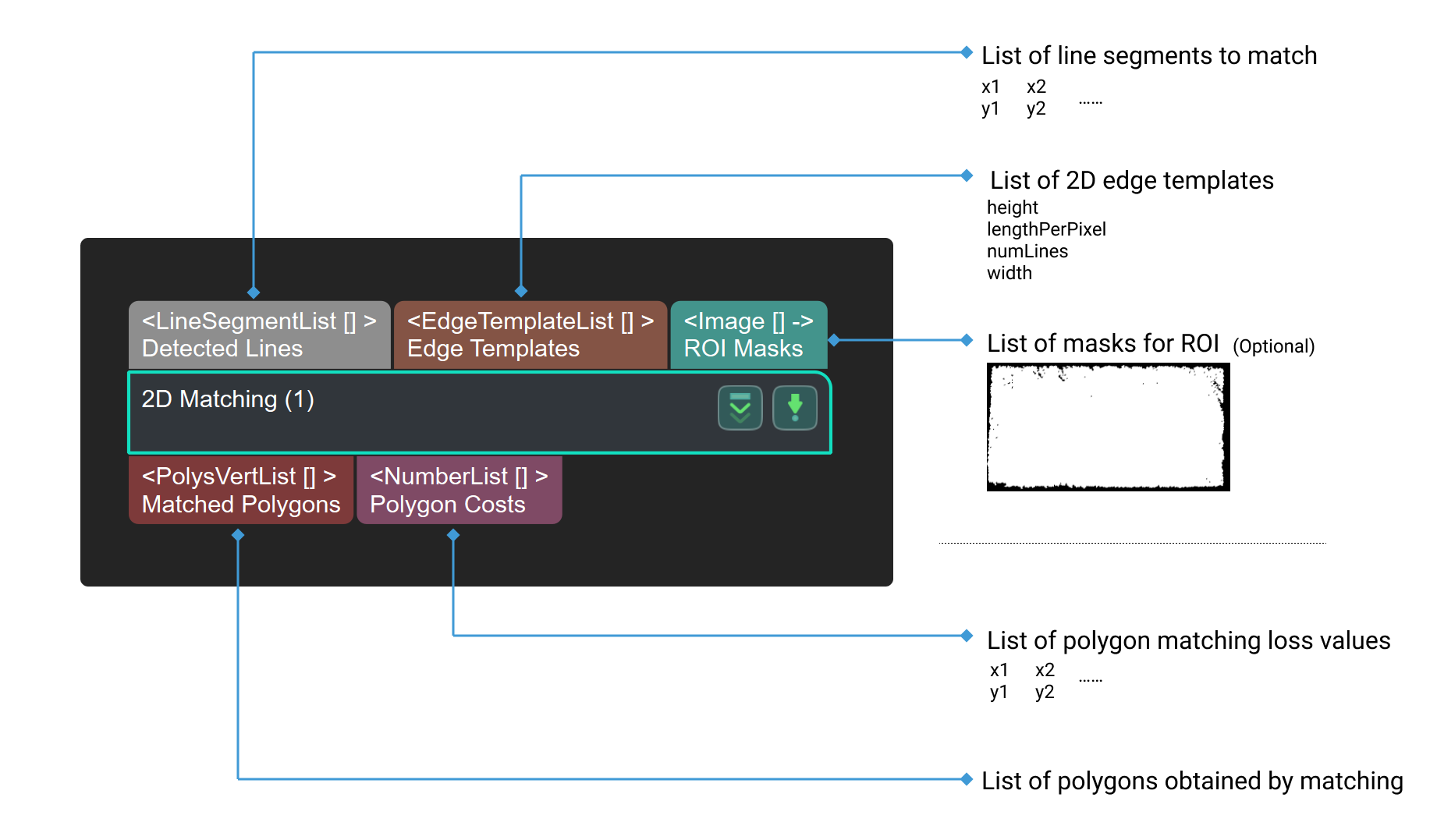 2d matching input and output