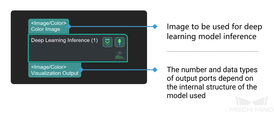 deep learning inference input and output