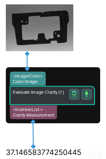 evaluate image clarity input and output