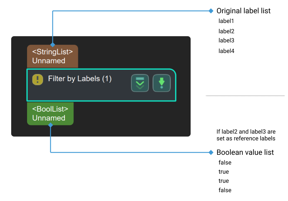 filter by labels input and output