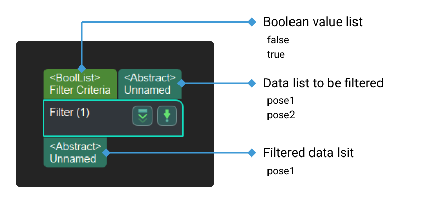 filter input and output