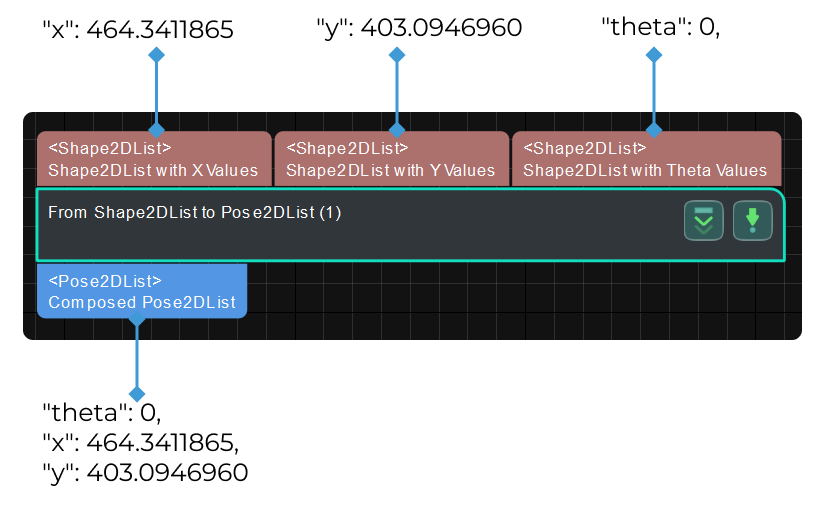 from shape2dlist to pose2dlist input and output