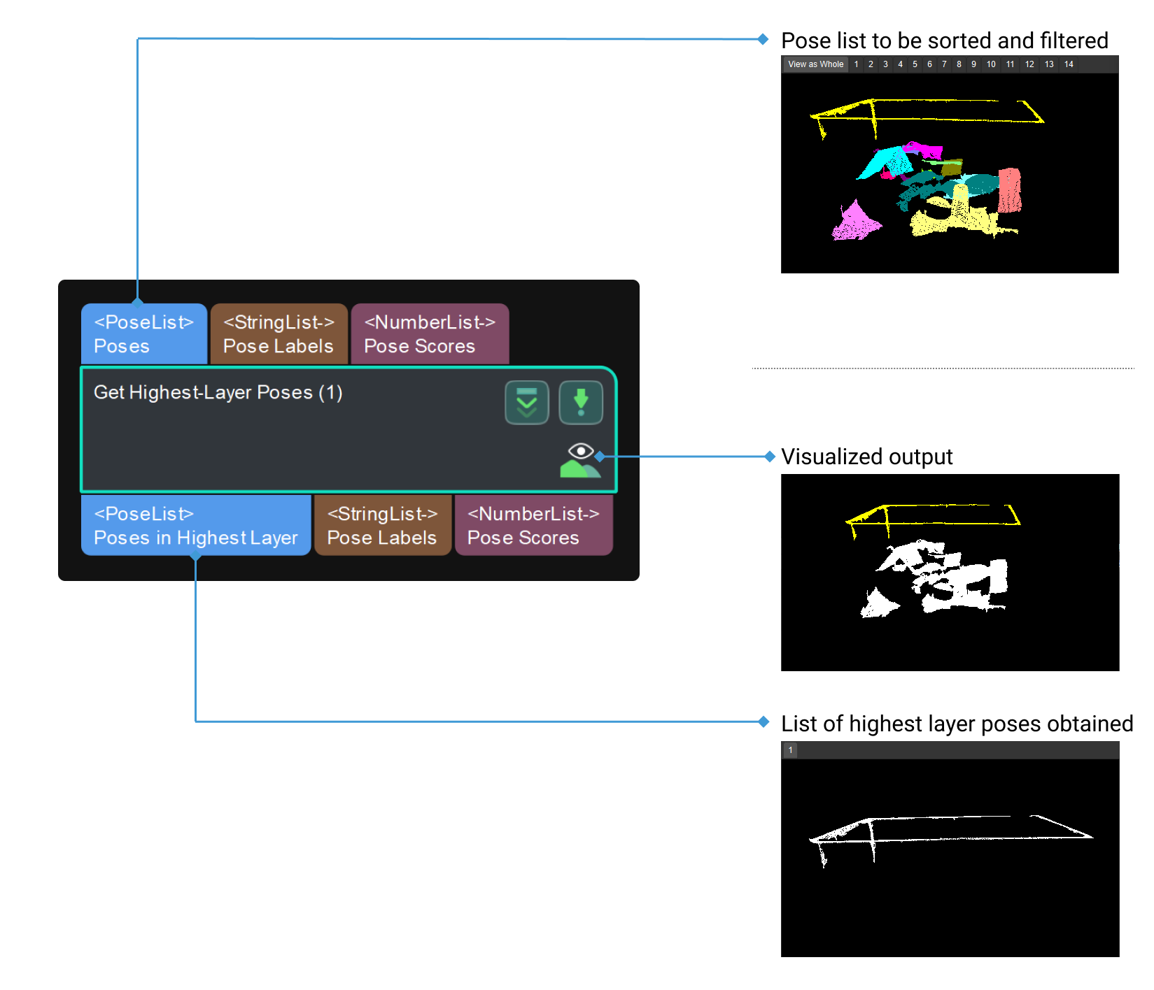 get highest layer poses input and output