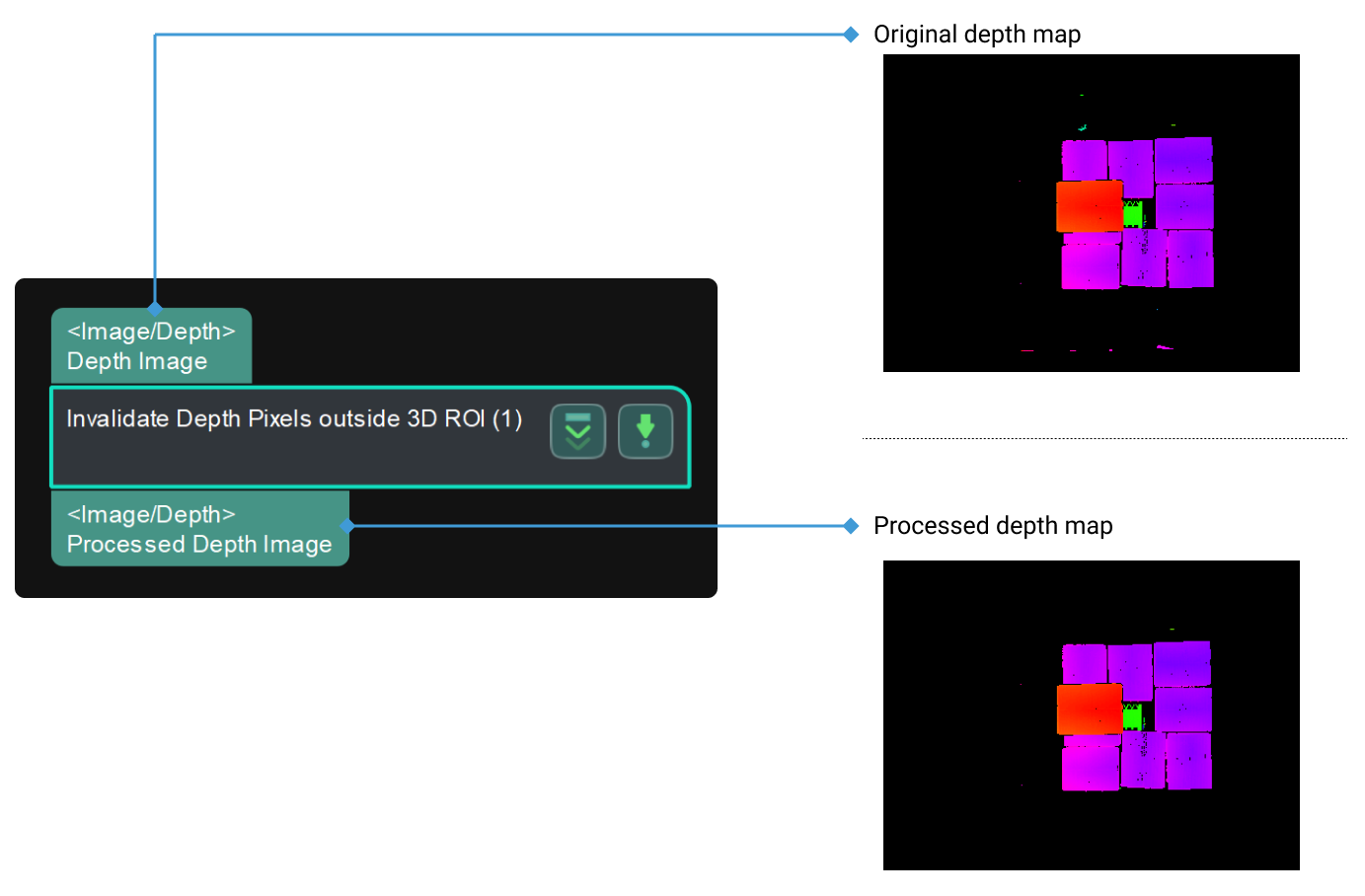 invalidate depth pixels outside 3d roi input and output