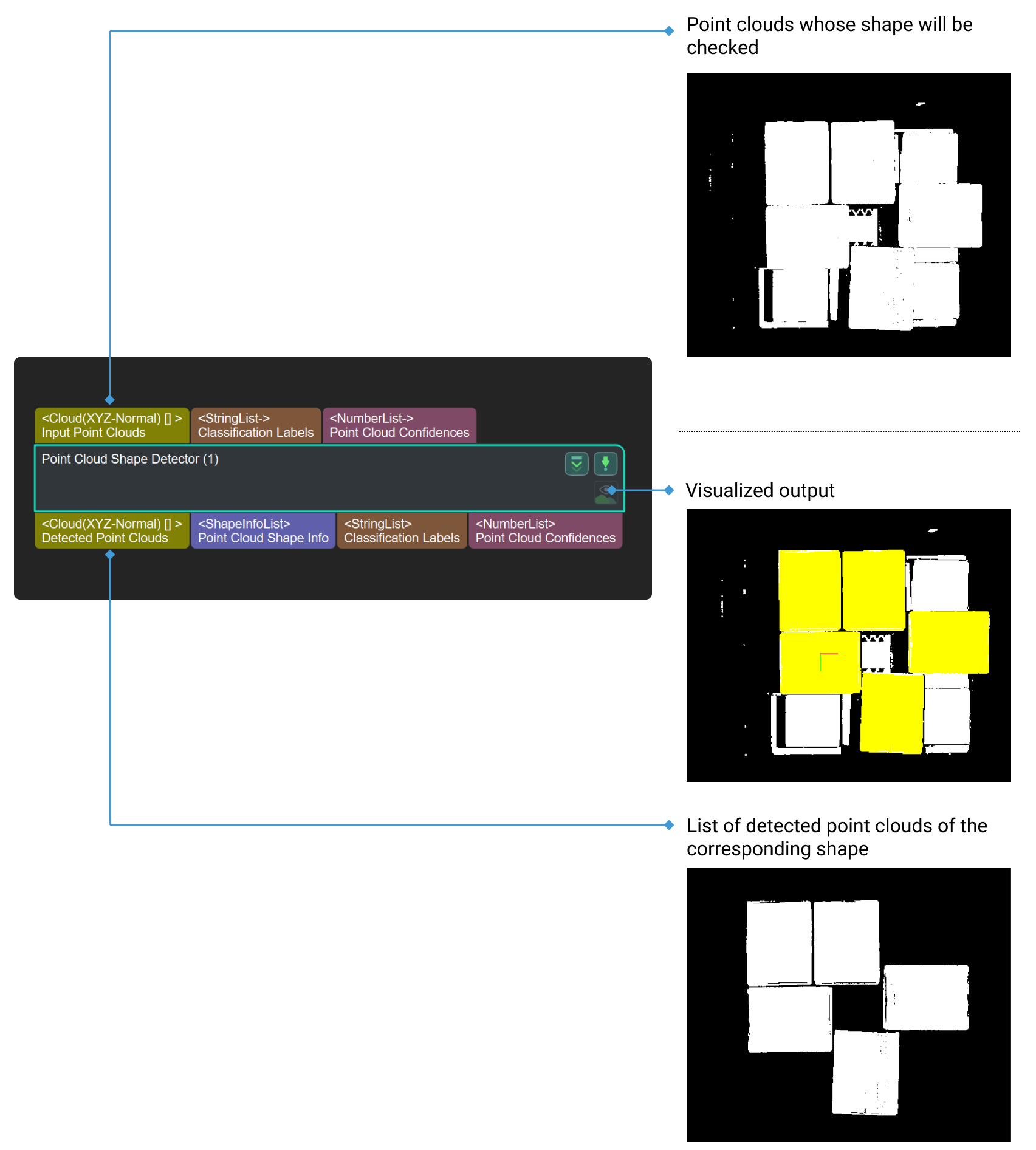 point cloud shape detector input and output