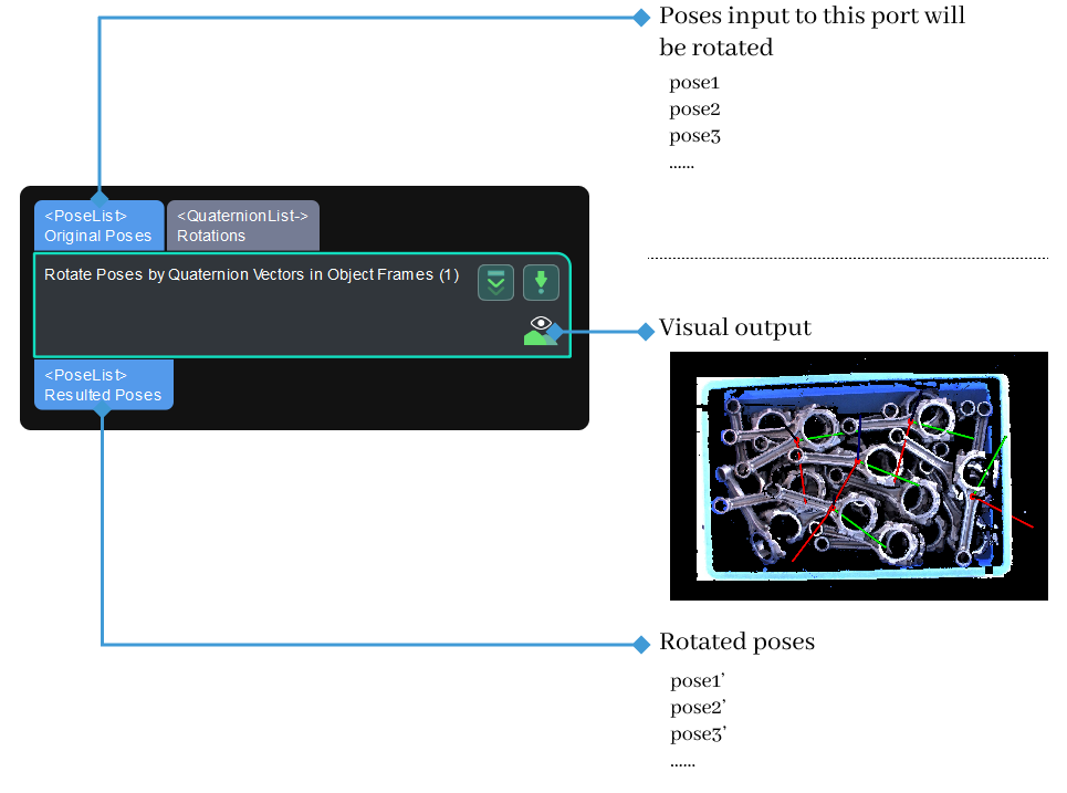 pose transformed by quaternion in object coordinate input and output