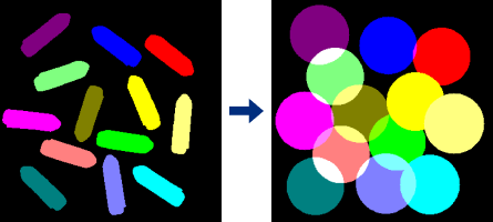 process 2d shapes circumcircle