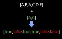 validate labels and output flags validate labels and output flags schematic