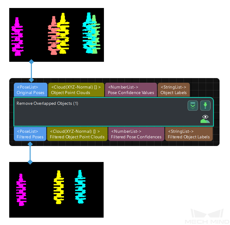 remove overlapped objects lite input and output