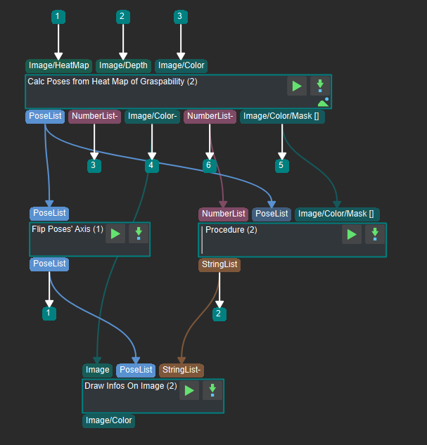 Set the input and output of procedure