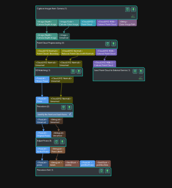 graphical programming workspace vision