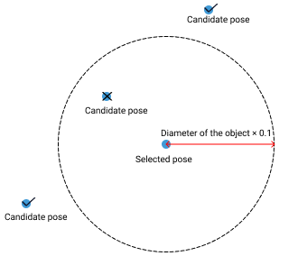 3d coarse matching v2 3d coarse matching v2 non maximum suppression pose distance