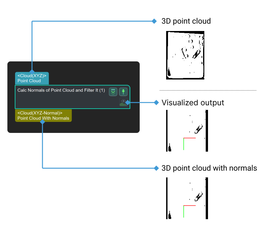 calc normals of point cloud and filter it calc normals of point cloud and filter it 1