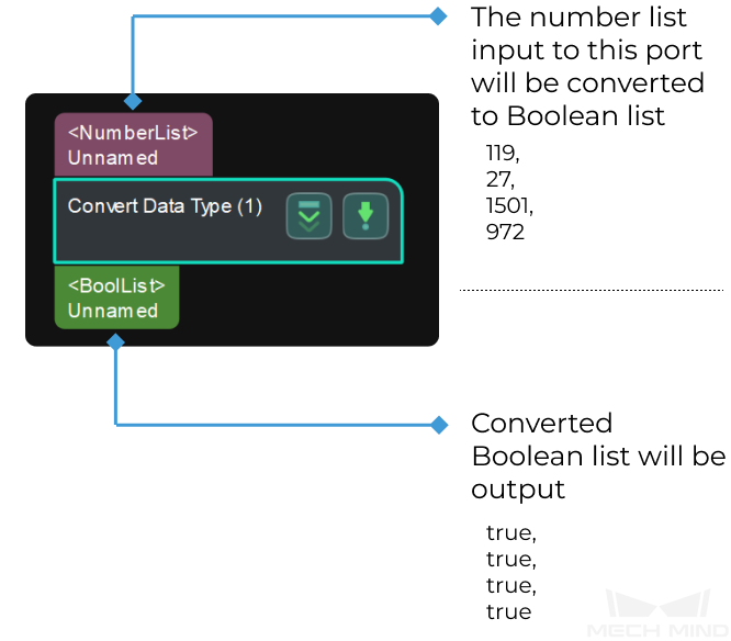 convert data type input and output