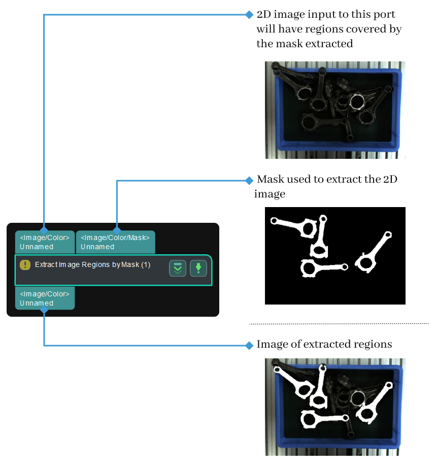 map mask non zero area input and output