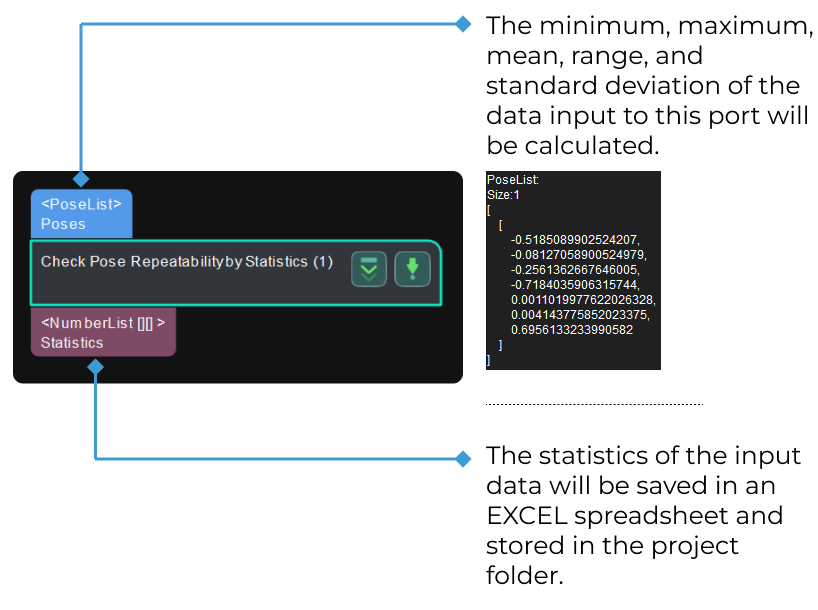 poses repeatability statistics input and output