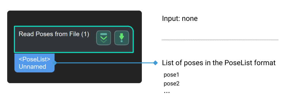 read poses from file input and output