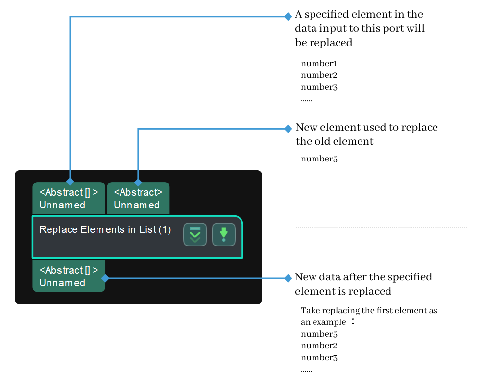 replace elements in list input and output